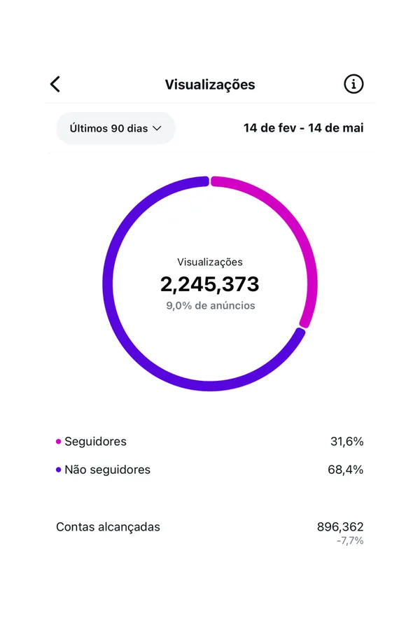 Print de métricas de resultados