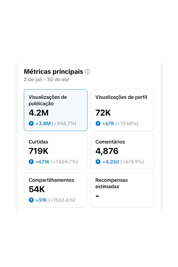 Print de métricas de resultados